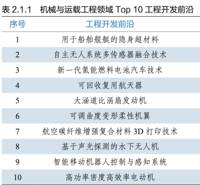 電氣科技前沿 9大領域188項全球工程前沿的深度解析