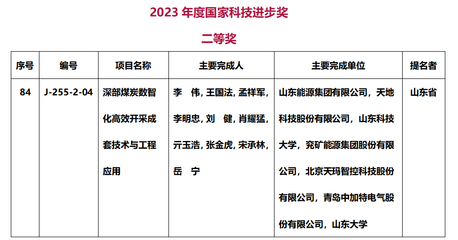 深部煤炭數智化高效開采 榮耀背后的電氣科技革新
